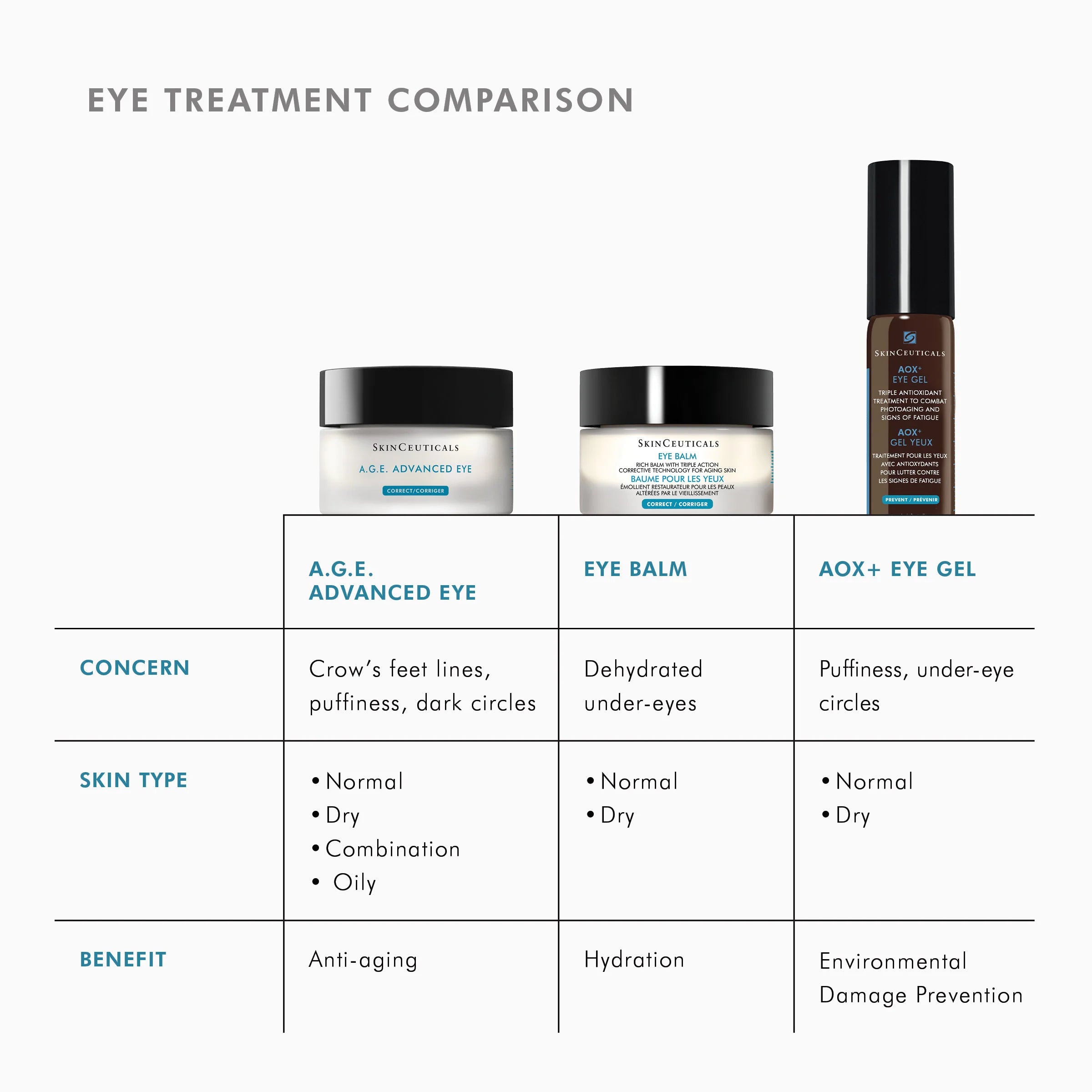 A.G.E. Advanced Eye from SkinCeuticals Availble To Purchase Online from The Remedy Lounge in Cornwall, ON