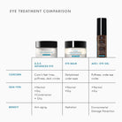 A.G.E. Advanced Eye from SkinCeuticals Availble To Purchase Online from The Remedy Lounge in Cornwall, ON