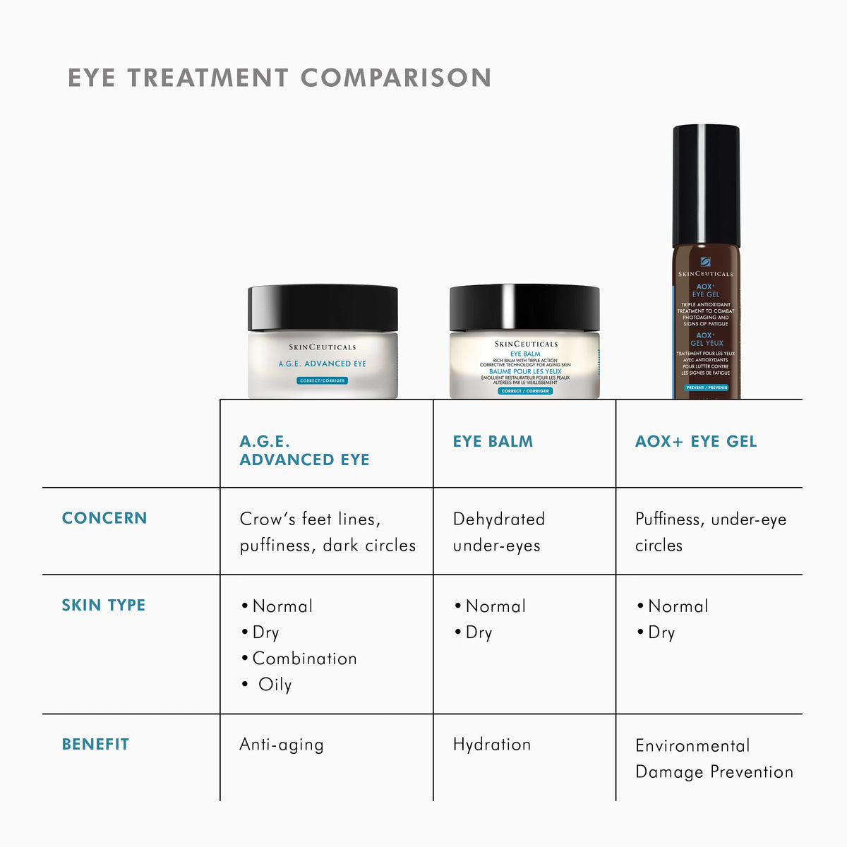 A.G.E. Advanced Eye from SkinCeuticals Availble To Purchase Online from The Remedy Lounge in Cornwall, ON