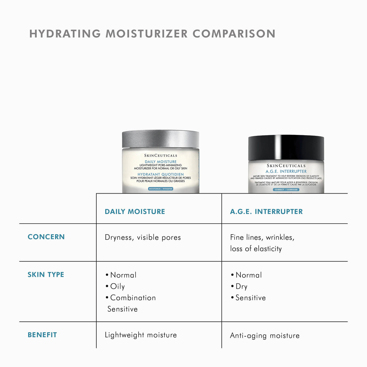 A.G.E. Interrupter Advanced (48ml) from SkinCeuticals Availble To Purchase Online from The Remedy Lounge in Cornwall, ON