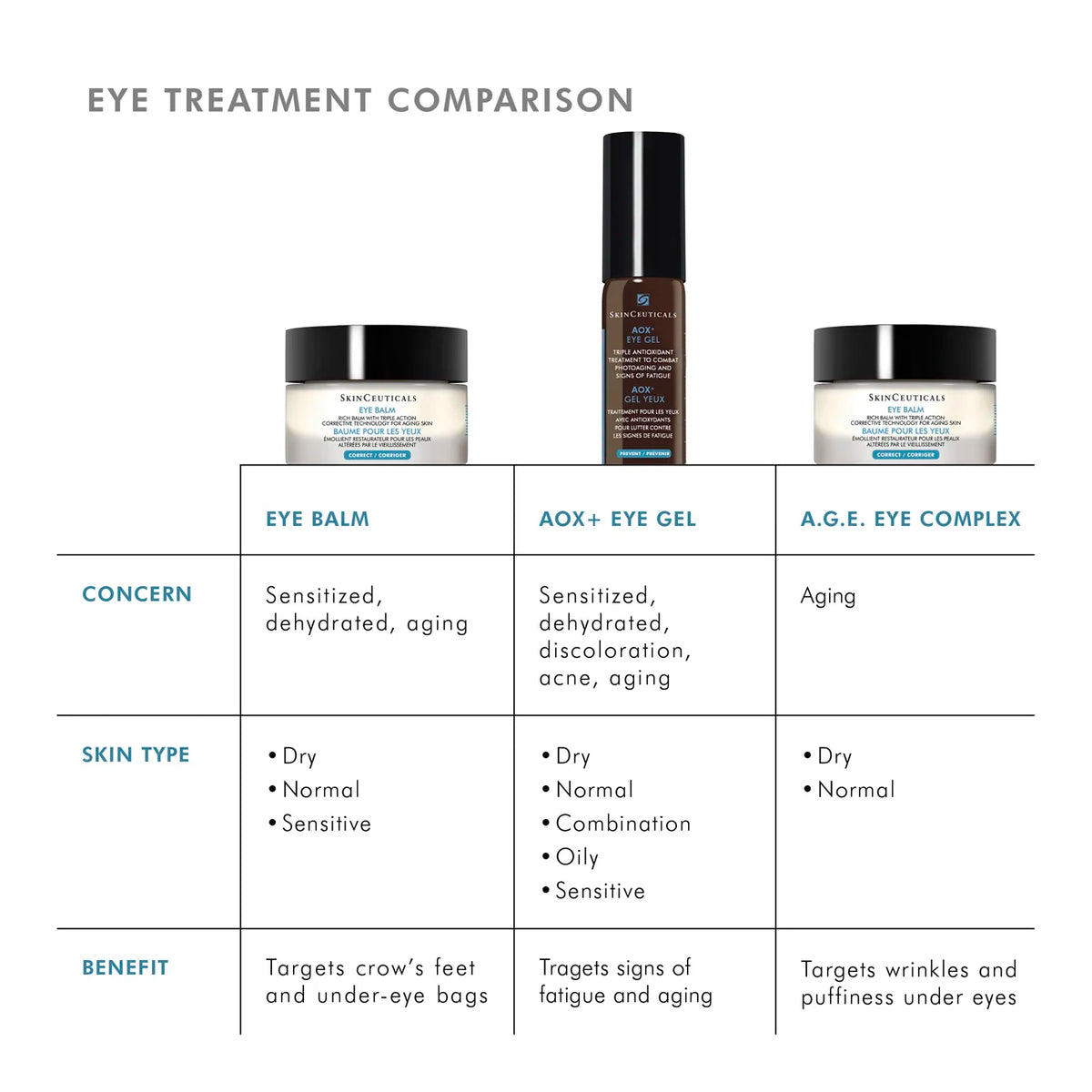 AOX+ Eye Gel from SkinCeuticals Availble To Purchase Online from The Remedy Lounge in Cornwall, ON