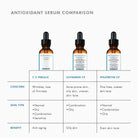 C E Ferulic with 15% L-Ascorbic Acid from SkinCeuticals Availble To Purchase Online from The Remedy Lounge in Cornwall, ON