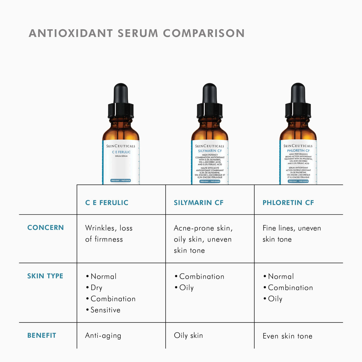C E Ferulic with 15% L-Ascorbic Acid from SkinCeuticals Availble To Purchase Online from The Remedy Lounge in Cornwall, ON