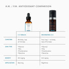 C E Ferulic with 15% L-Ascorbic Acid from SkinCeuticals Availble To Purchase Online from The Remedy Lounge in Cornwall, ON