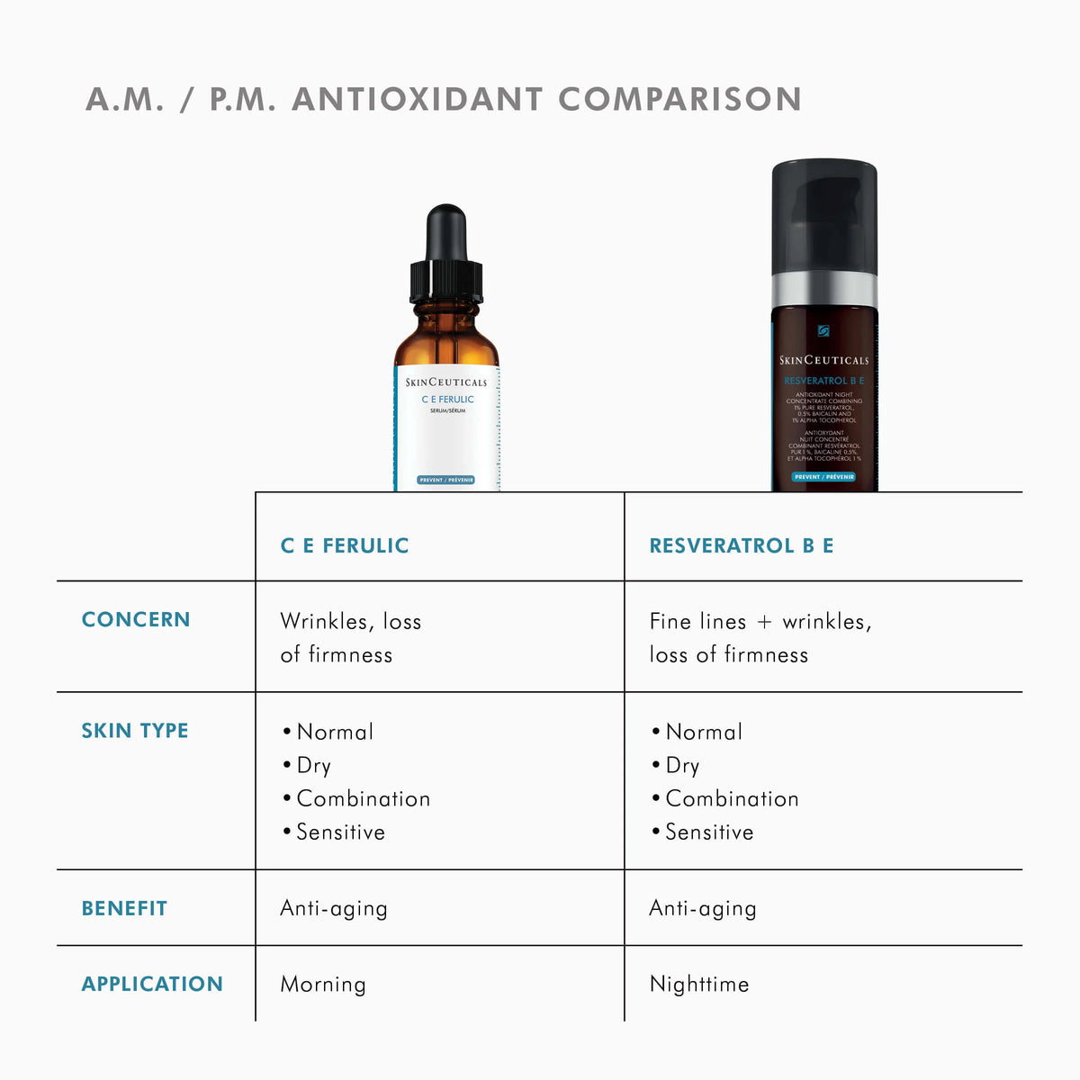 C E Ferulic with 15% L-Ascorbic Acid from SkinCeuticals Availble To Purchase Online from The Remedy Lounge in Cornwall, ON