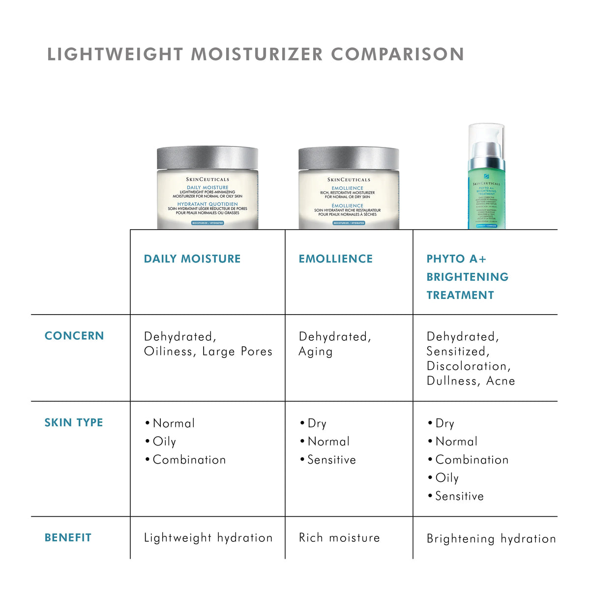 Daily Moisture from SkinCeuticals Availble To Purchase Online from The Remedy Lounge in Cornwall, ON