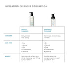 Gentle Cleanser from SkinCeuticals Availble To Purchase Online from The Remedy Lounge in Cornwall, ON