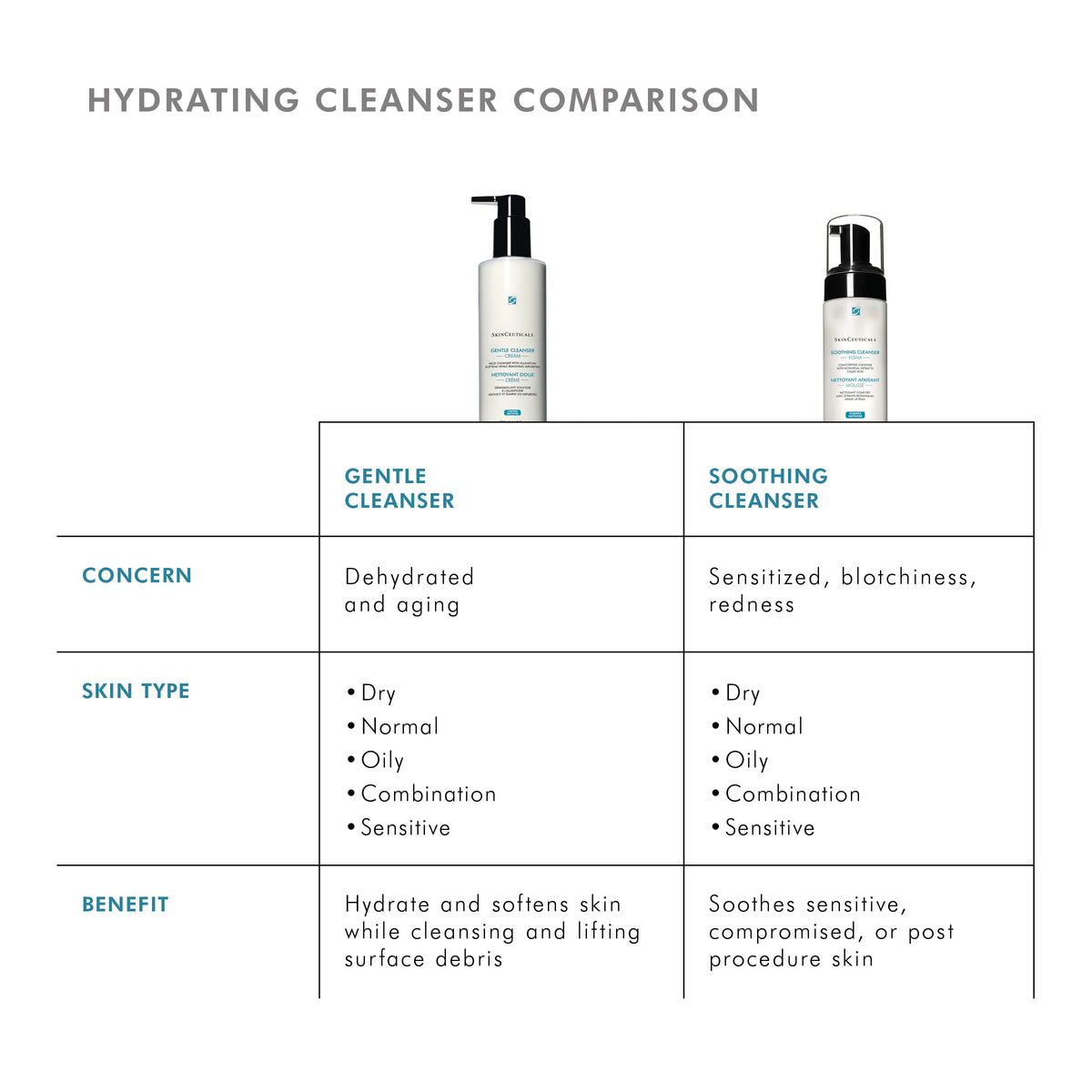 Gentle Cleanser from SkinCeuticals Availble To Purchase Online from The Remedy Lounge in Cornwall, ON