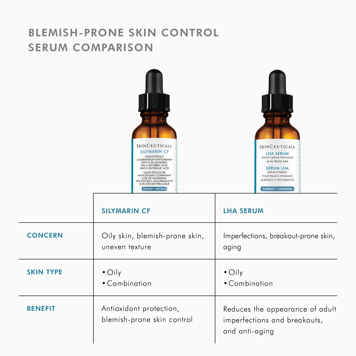 LHA Serum from SkinCeuticals Availble To Purchase Online from The Remedy Lounge in Cornwall, ON