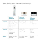 Metacell B3 from SkinCeuticals Availble To Purchase Online from The Remedy Lounge in Cornwall, ON