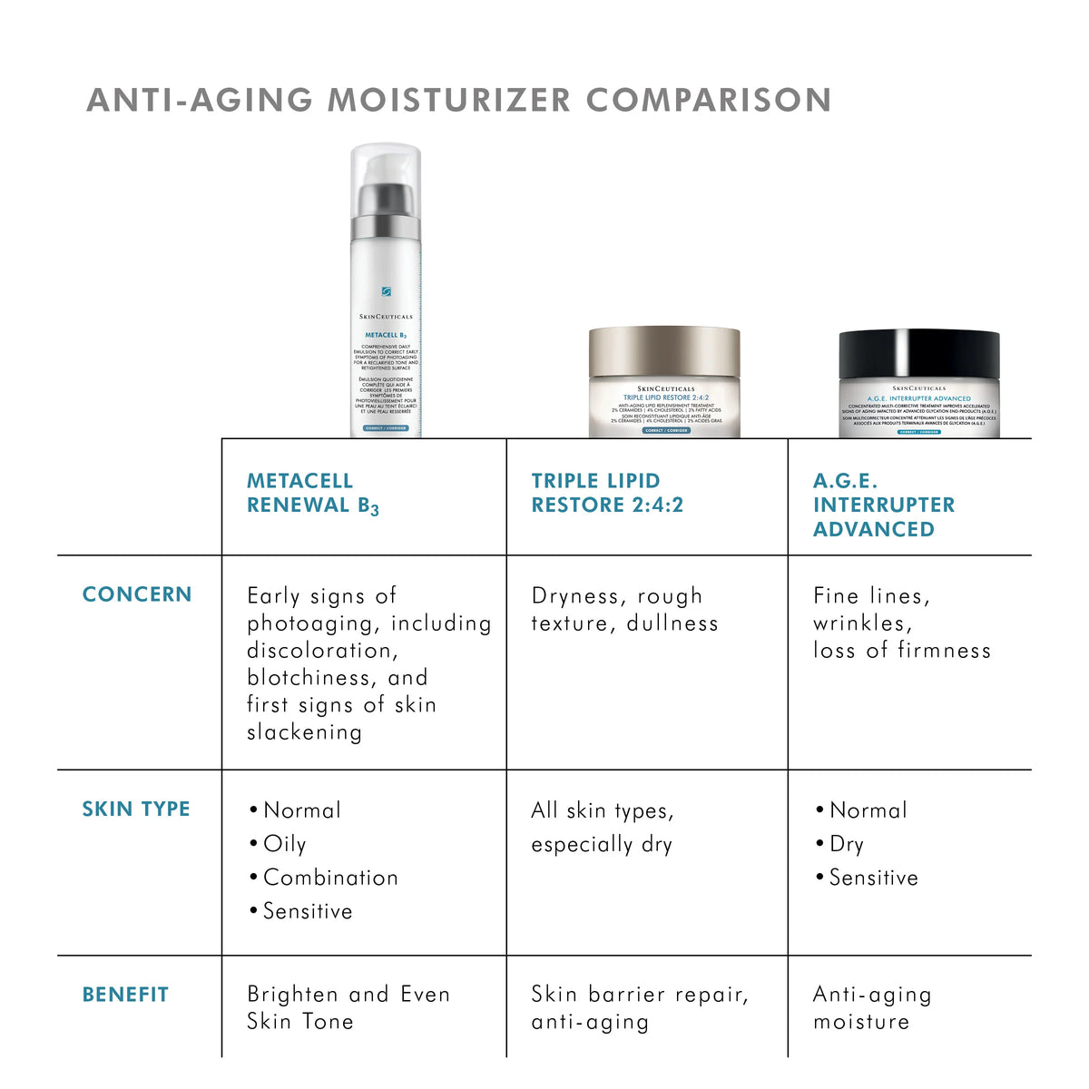 Metacell B3 from SkinCeuticals Availble To Purchase Online from The Remedy Lounge in Cornwall, ON