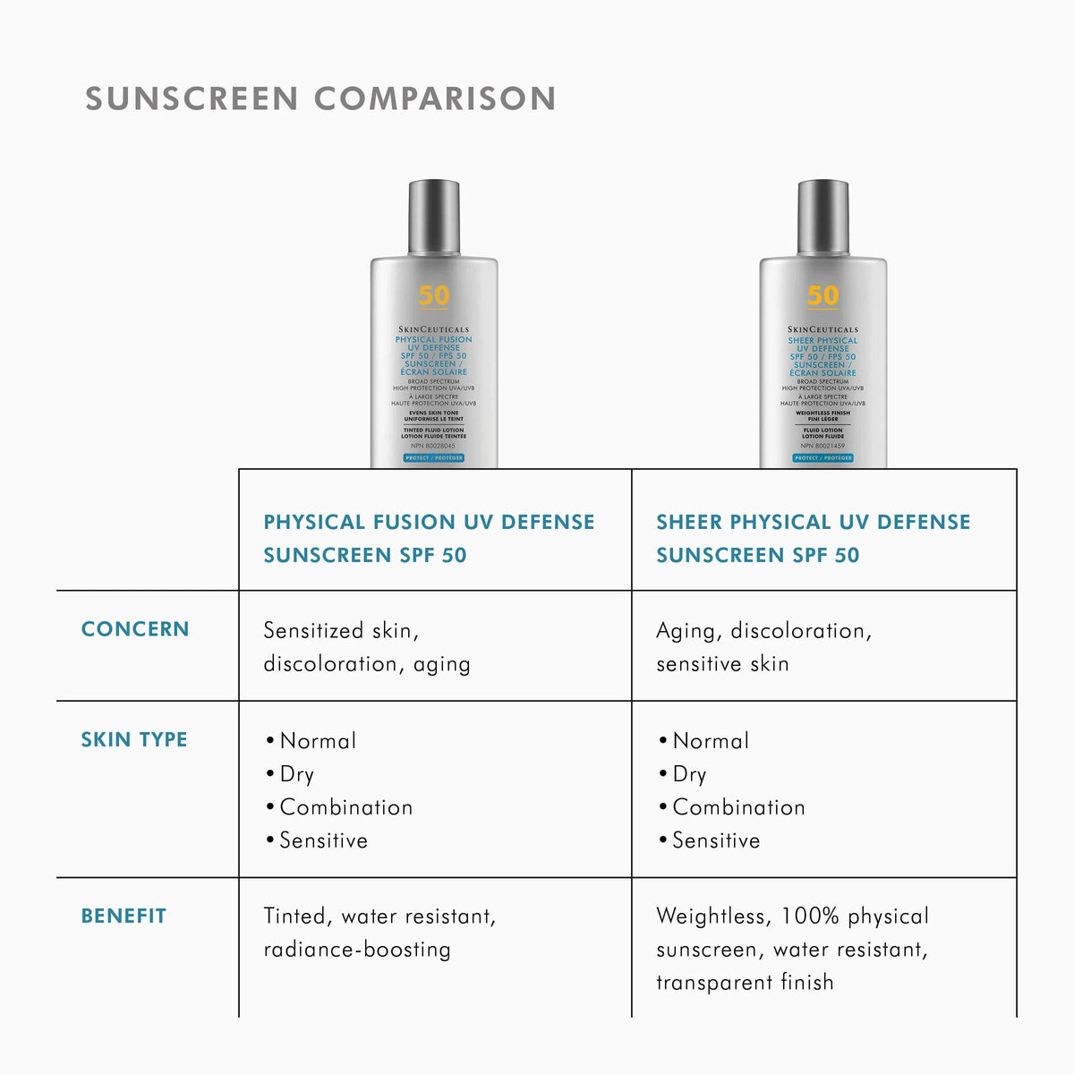 Physical Fusion UV Defense SPF 50 from SkinCeuticals Availble To Purchase Online from The Remedy Lounge in Cornwall, ON