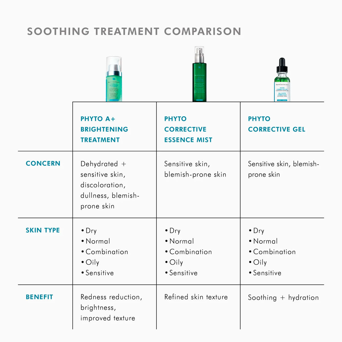 Phyto A+ Brightening Treatment from SkinCeuticals Availble To Purchase Online from The Remedy Lounge in Cornwall, ON