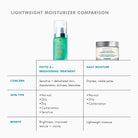 Phyto A+ Brightening Treatment from SkinCeuticals Availble To Purchase Online from The Remedy Lounge in Cornwall, ON