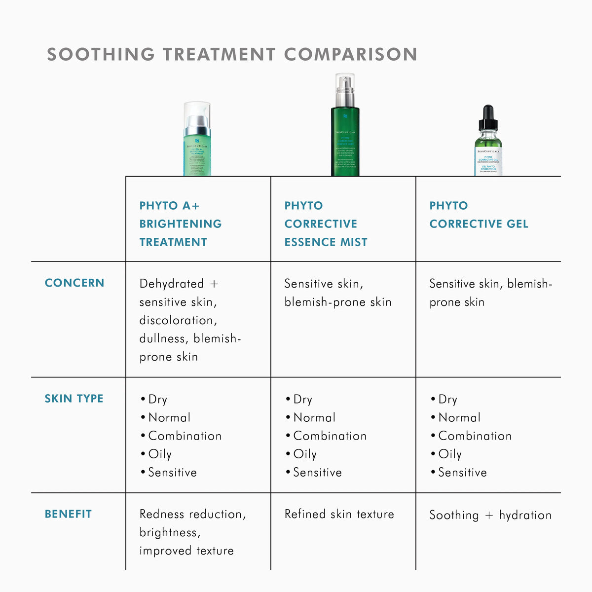 Phyto Corrective Essence Mist from SkinCeuticals Availble To Purchase Online from The Remedy Lounge in Cornwall, ON