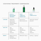 Phyto Corrective Gel  from SkinCeuticals Availble To Purchase Online from The Remedy Lounge in Cornwall, ON