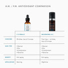 Resveratrol B E from SkinCeuticals Availble To Purchase Online from The Remedy Lounge in Cornwall, ON