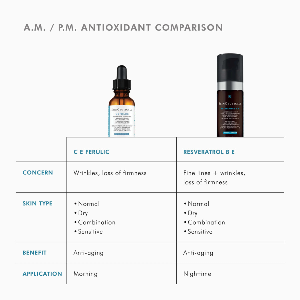 Resveratrol B E from SkinCeuticals Availble To Purchase Online from The Remedy Lounge in Cornwall, ON