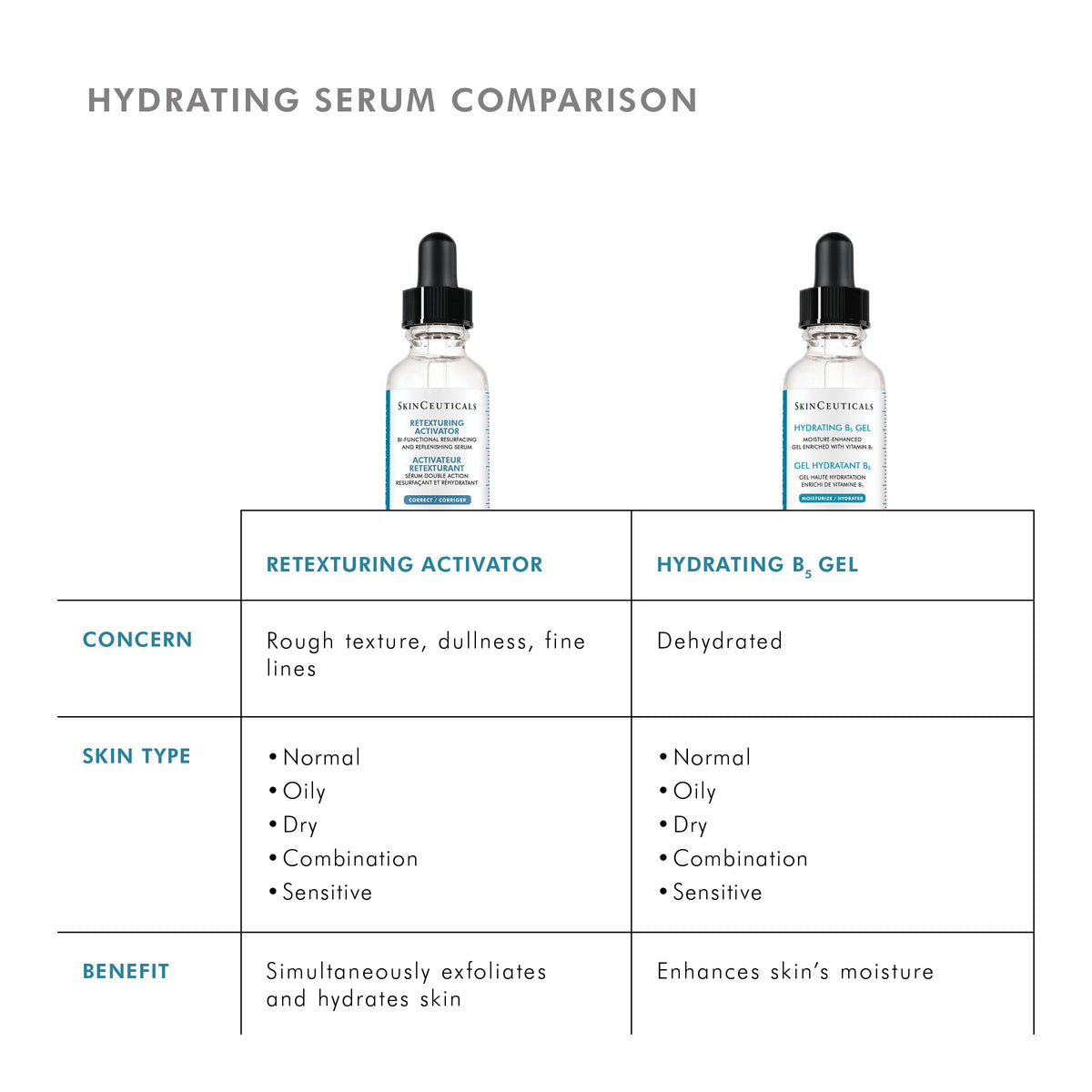 Retexturing Activator from SkinCeuticals Availble To Purchase Online from The Remedy Lounge in Cornwall, ON