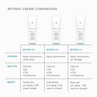 Retinol 0.3 from SkinCeuticals Availble To Purchase Online from The Remedy Lounge in Cornwall, ON