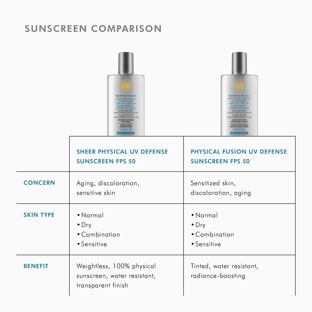 Sheer Physical UV Defence SPF 50  from SkinCeuticals Availble To Purchase Online from The Remedy Lounge in Cornwall, ON