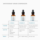 Silymarin CF from SkinCeuticals Availble To Purchase Online from The Remedy Lounge in Cornwall, ON
