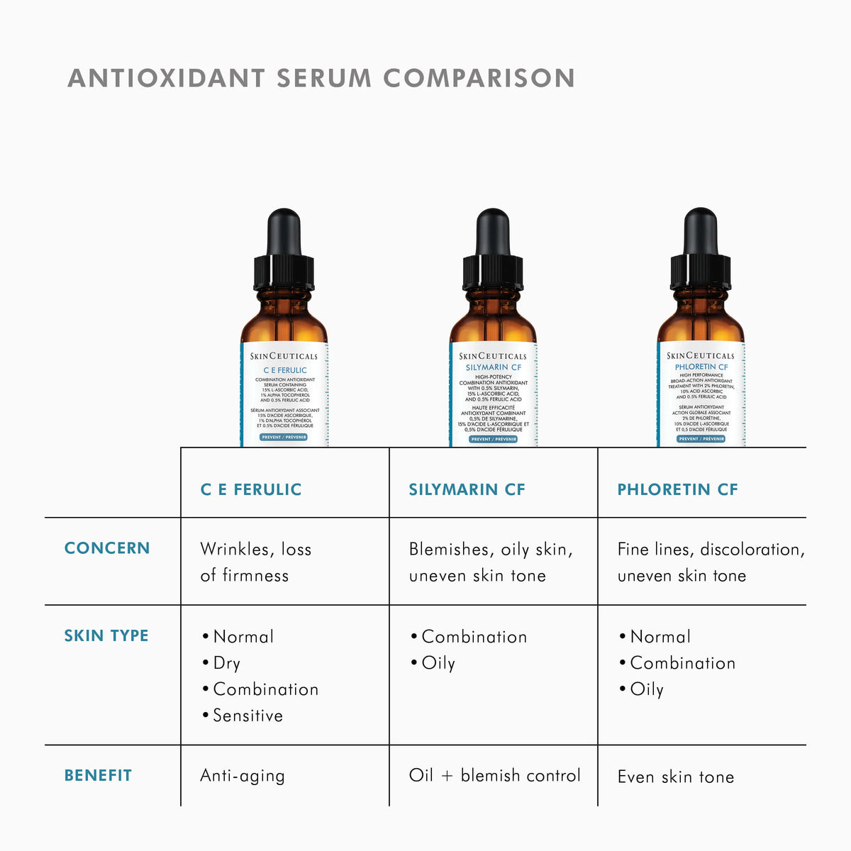 Silymarin CF from SkinCeuticals Availble To Purchase Online from The Remedy Lounge in Cornwall, ON