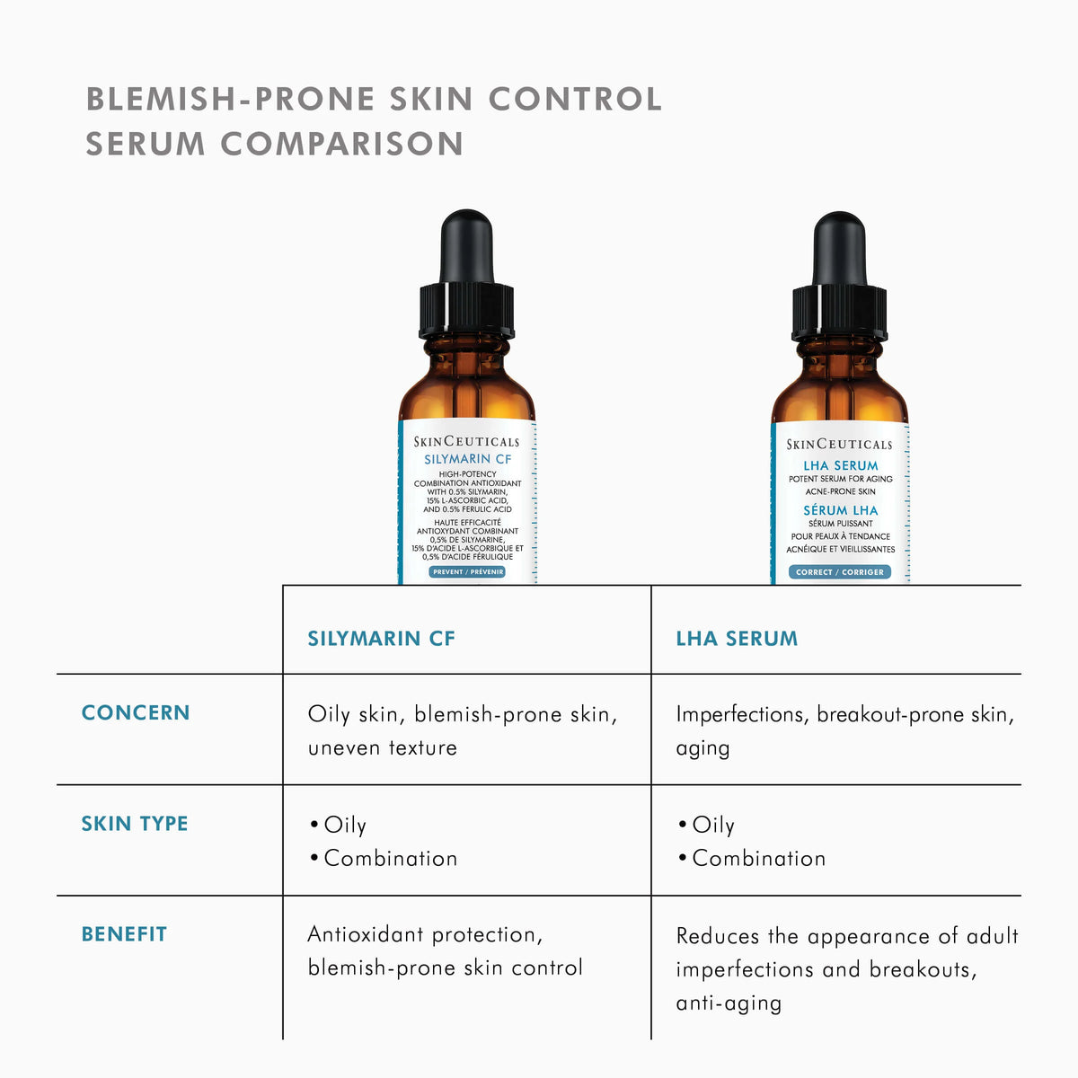 Silymarin CF from SkinCeuticals Availble To Purchase Online from The Remedy Lounge in Cornwall, ON