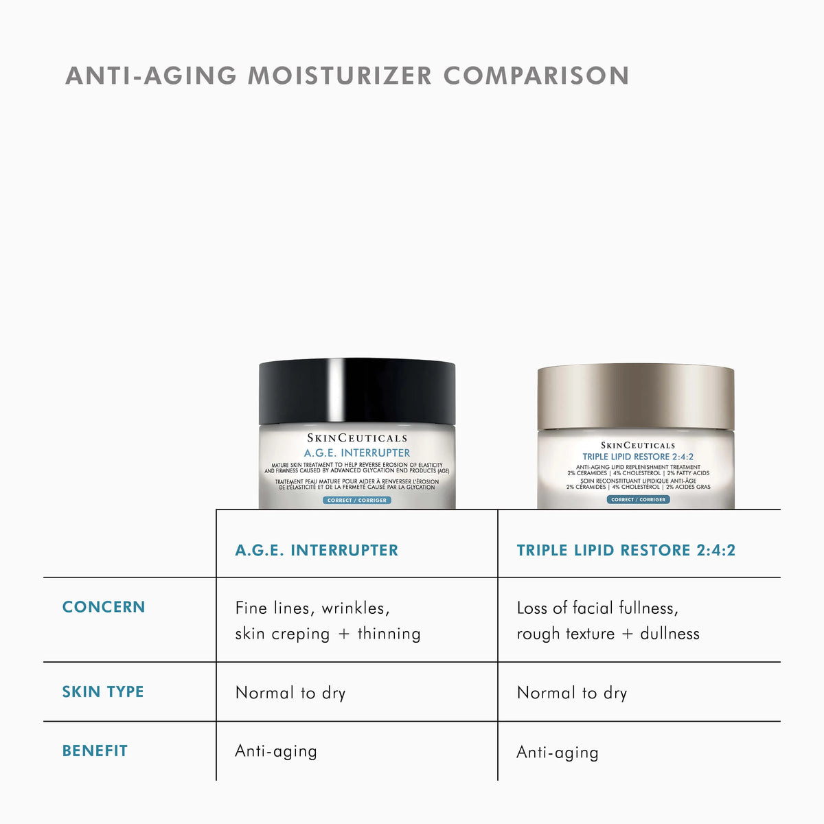 Triple Lipid Restore 2:4:2 from SkinCeuticals Availble To Purchase Online from The Remedy Lounge in Cornwall, ON